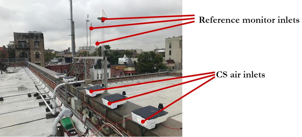 Figure 2. City Scanner collocation setup in (a) NYC