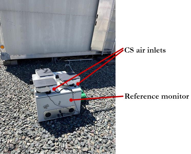 Figure 2. City Scanner collocation setup in (b) Boston