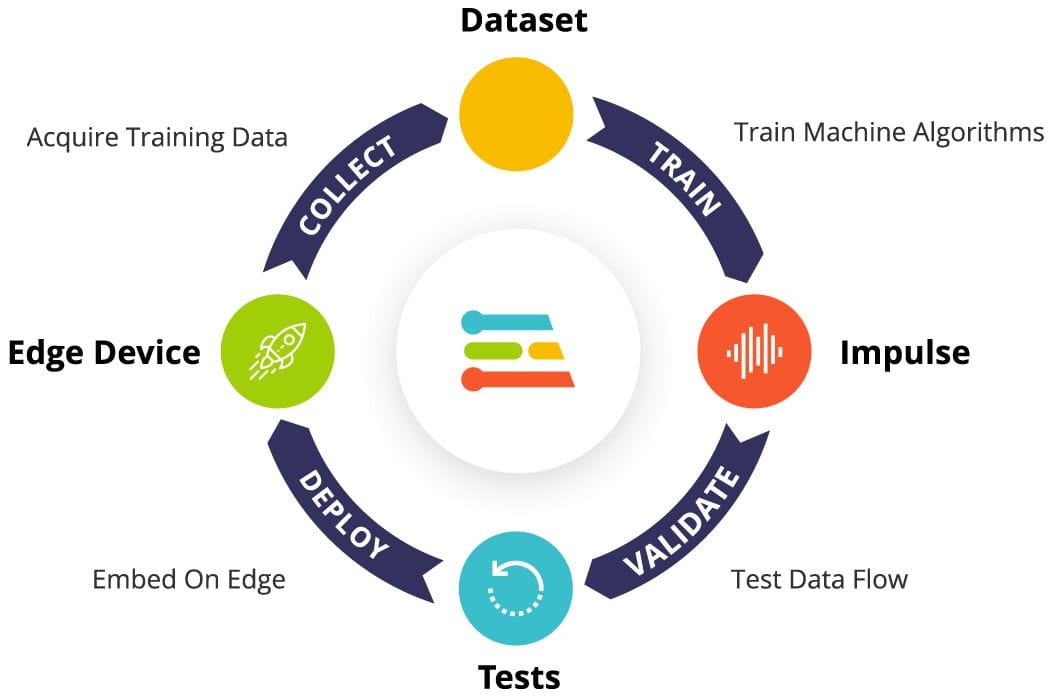 dataset