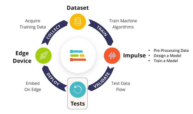 edge dataset train