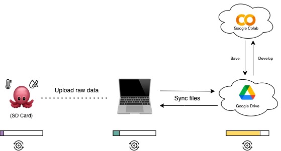 Case1Architecture